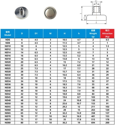 NdFeB pot magnets produced by strong Permanent Magnets coated with Nickel plating